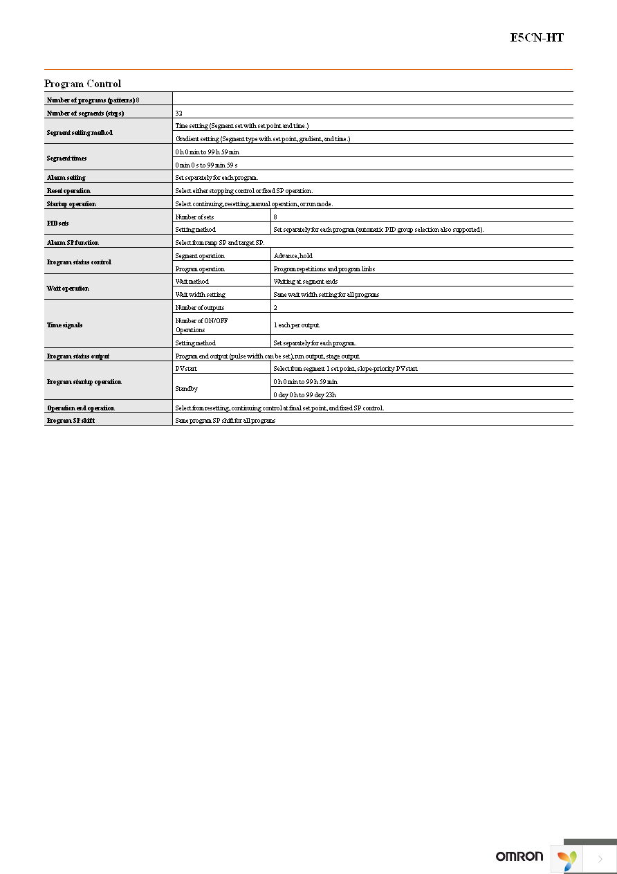 E5CN-HTQ2M-500 AC100-240 Page 8